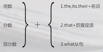 英语数词的用法归纳,英语数词的用法1到20