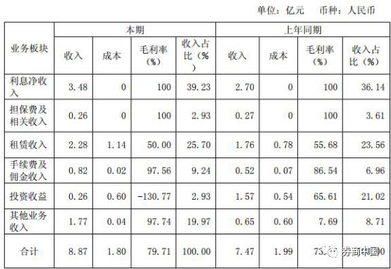 联想的资本运作,联想旗下资本