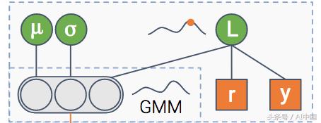 ctr点击率预测,点击率预估模型