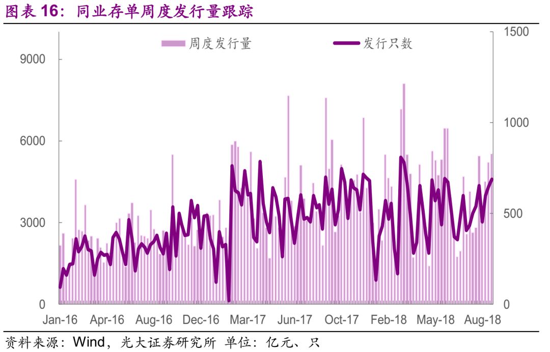 光大固收债基最新消息,光大固收最新消息