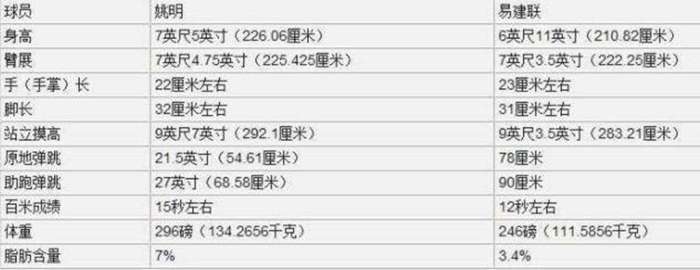 cba球星为什么要去美国特训,cba去美国训练过的球员