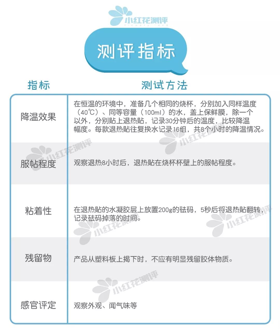 小儿退烧贴评测,退烧贴宝宝推荐