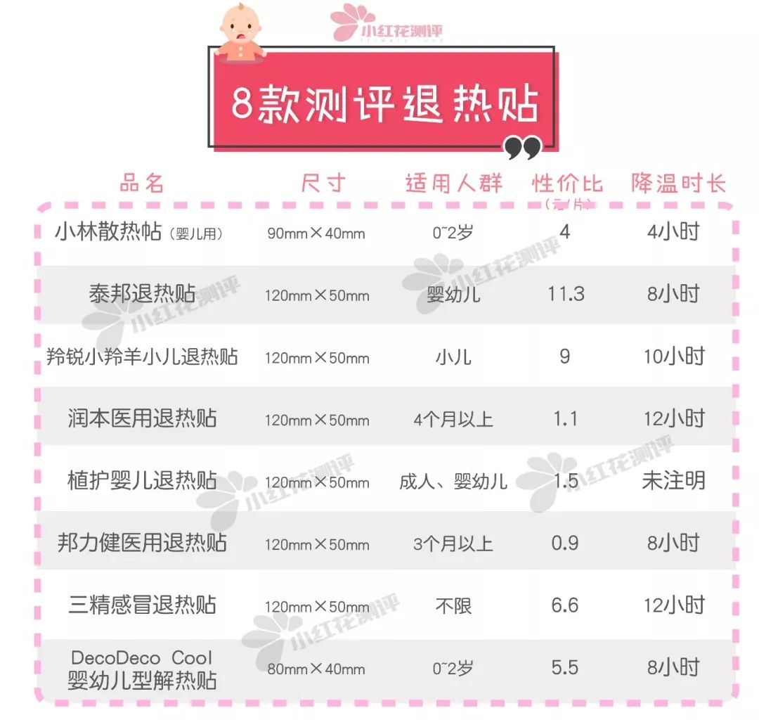 小林婴儿退热贴推荐,nisamitsu和小林退热贴怎么样