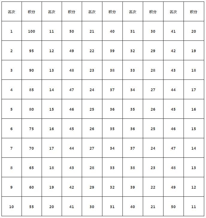 报名啦｜广州（黄村站）正式启动
