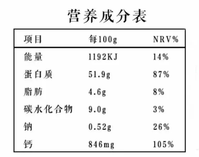 虾皮特级无盐补钙儿童,含钙量最高的食物排名虾皮和牛肉