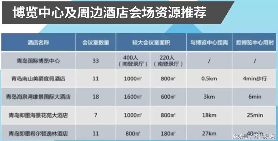 青岛海边烟花秀在哪里,海上大型烟花秀
