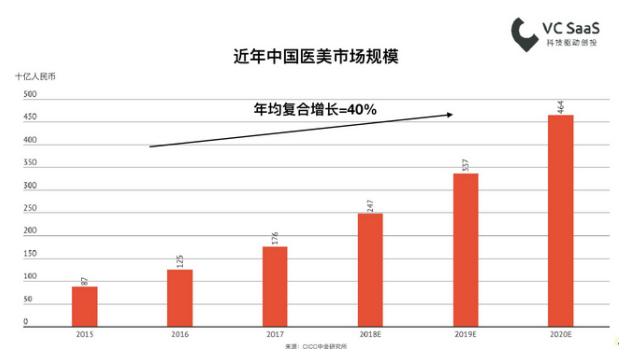 医疗美容做得比较好的机构有哪些,医疗美容科如何高质量发展