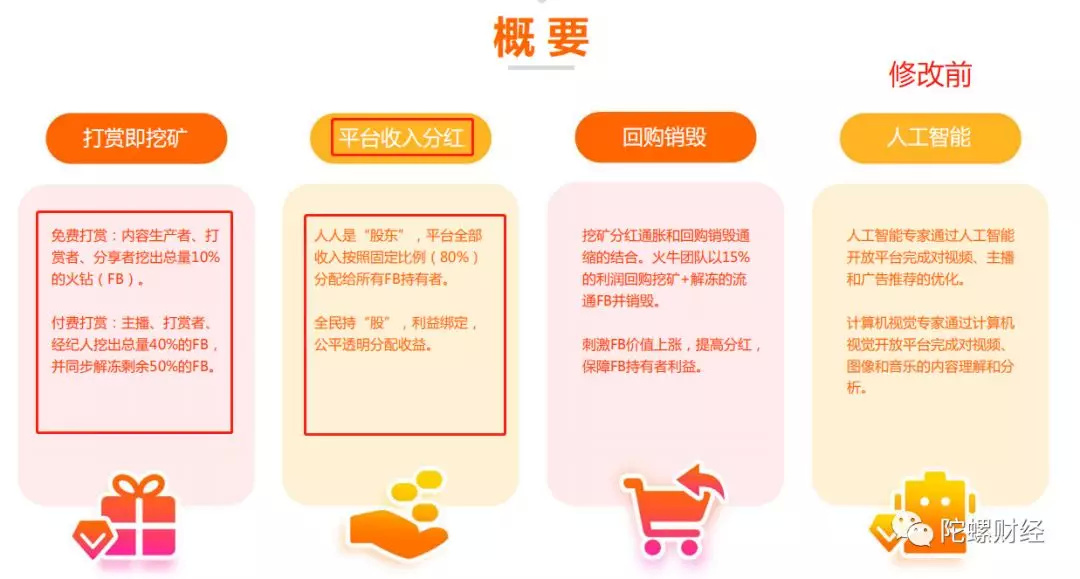 分红一夜降90%！火牛视频深陷“圈钱”疑云