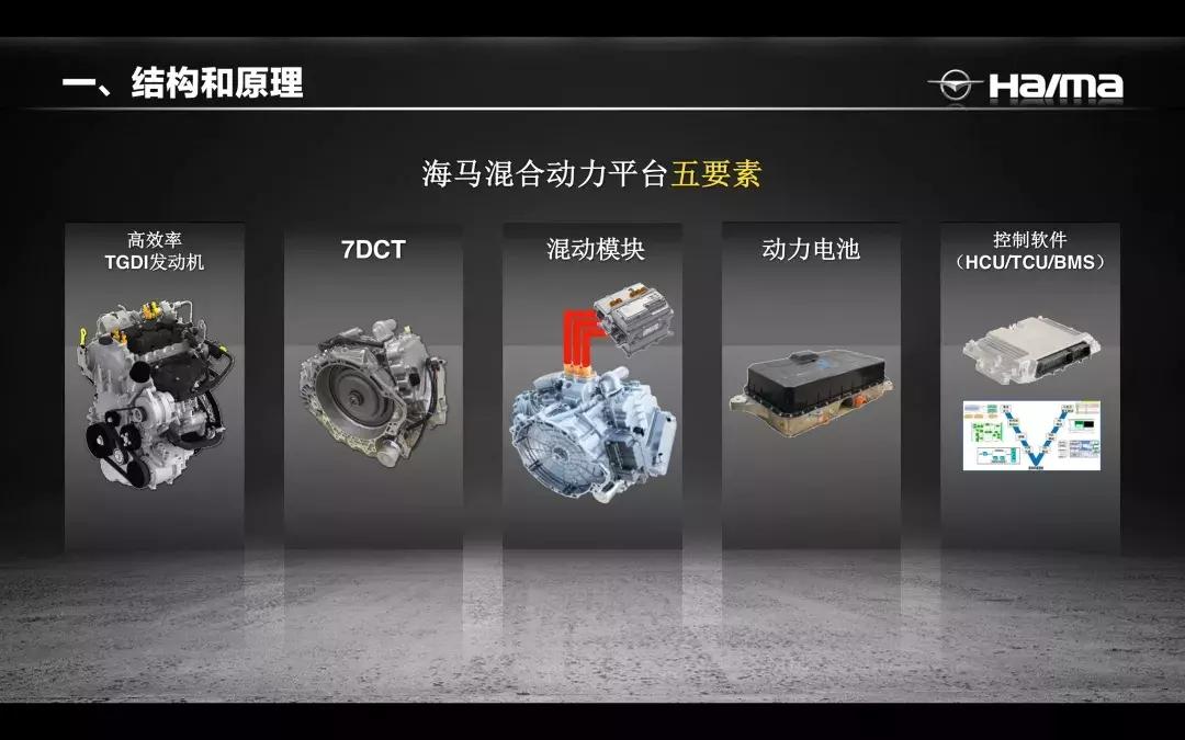 海马动力怎么样,海马汽车新一代发动机