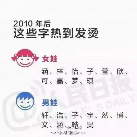 头条名字怎么取吸引人,头条名字怎么取