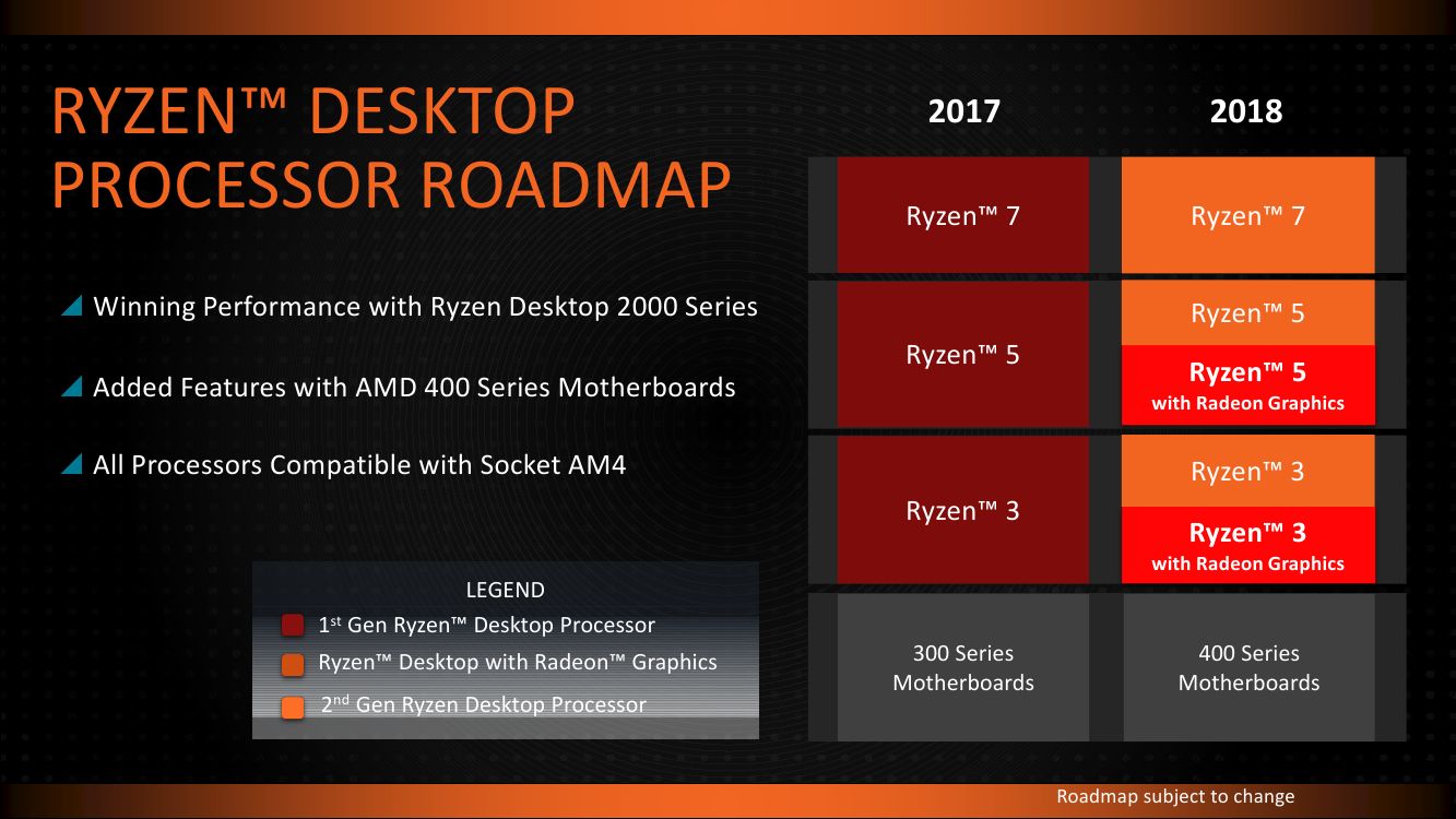 amd锐龙5800h对比酷睿i511300h,amd锐龙55500u与英特尔酷睿i5-10210u