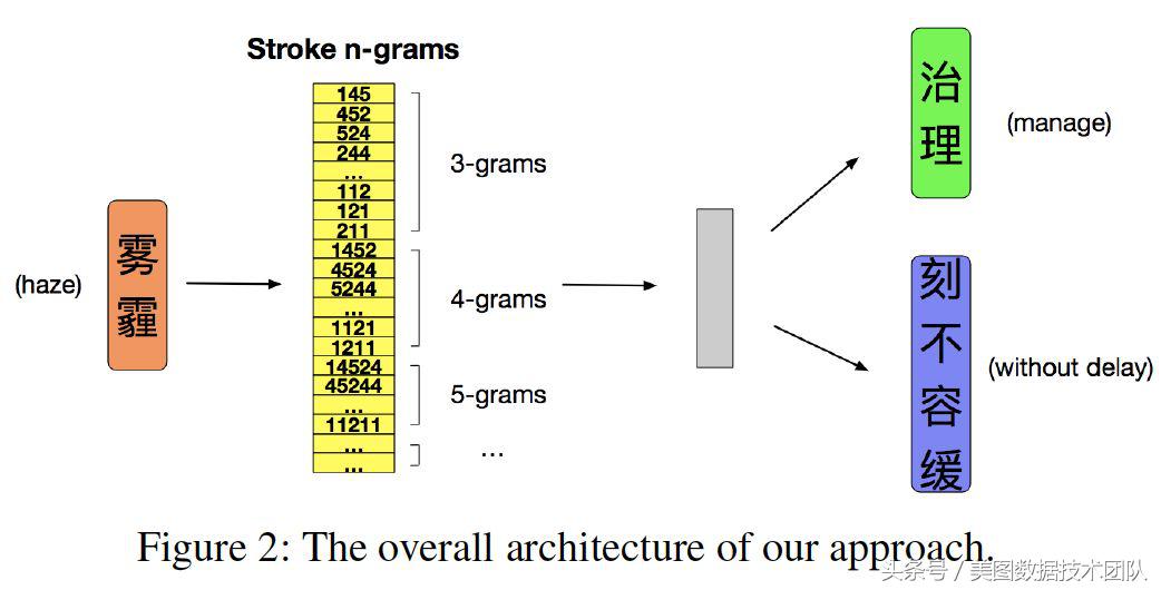 中文词嵌入｜PaperReader