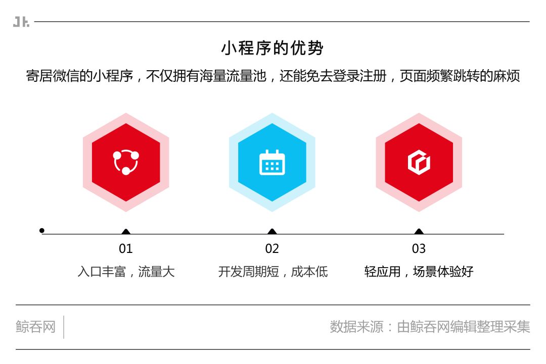 小程序最新流量渠道,怎么抓住小程序流量