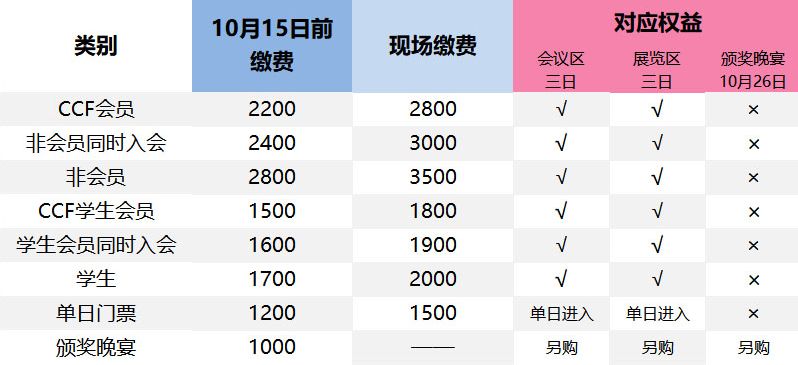 cncc的技术,cncc大数据技术