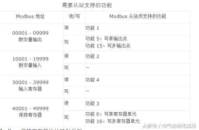 怎么把plc和单片机连起来,单片机怎么跟三菱plc通讯