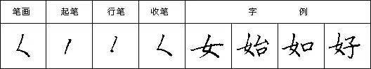 教你写好钢笔字楷书入门,三招练好钢笔字