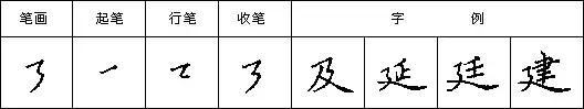 怎样快写钢笔字字帖,三招教你钢笔行书整体美观