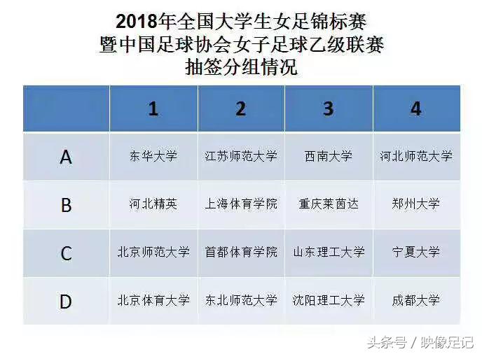 中国女子足球队与足协,2021年中国足协女乙联赛开赛