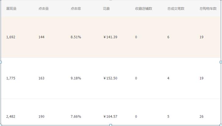 直通车测款测图操作解析,老司机总结不同目的的直通车玩法