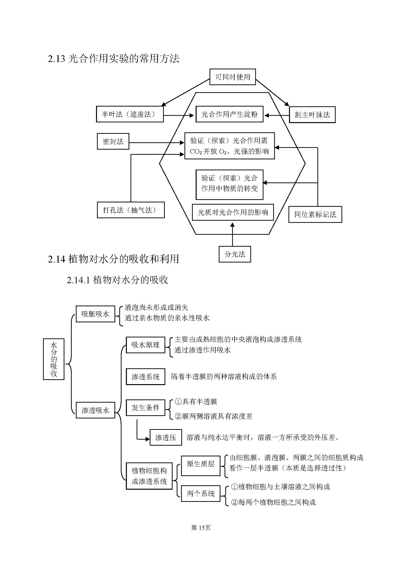 高中生物最基础的知识点,高中生物简单的知识梳理