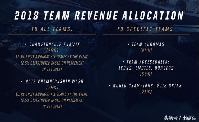 lol测试服更新时间表,lol测试服9.23版本更新内容