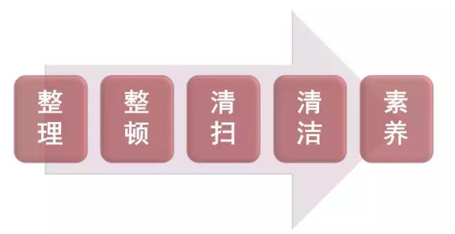 5s到底有什么用,关于5s的问题和改善的方法