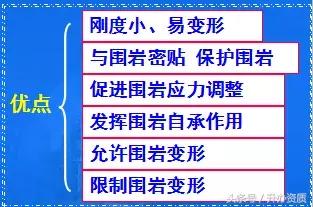 隧道设计方案创意设计,隧道勘察设计