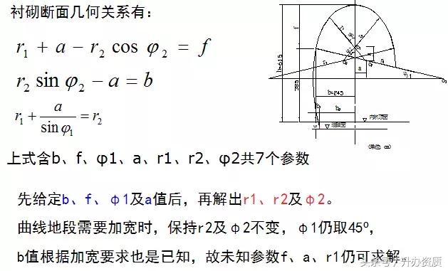 隧道设计方案创意设计,隧道勘察设计