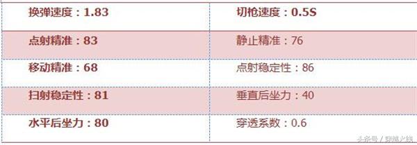 苍龙和ak47哪个好,好看ak47皮肤