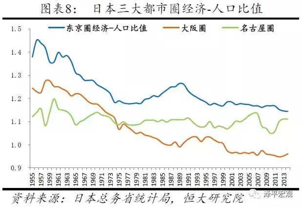 恒大研究院最新规划,恒大研究院人口