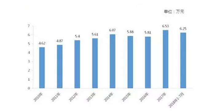 二手车市场电商如何在寒冬中求生,互联网二手车市场现状