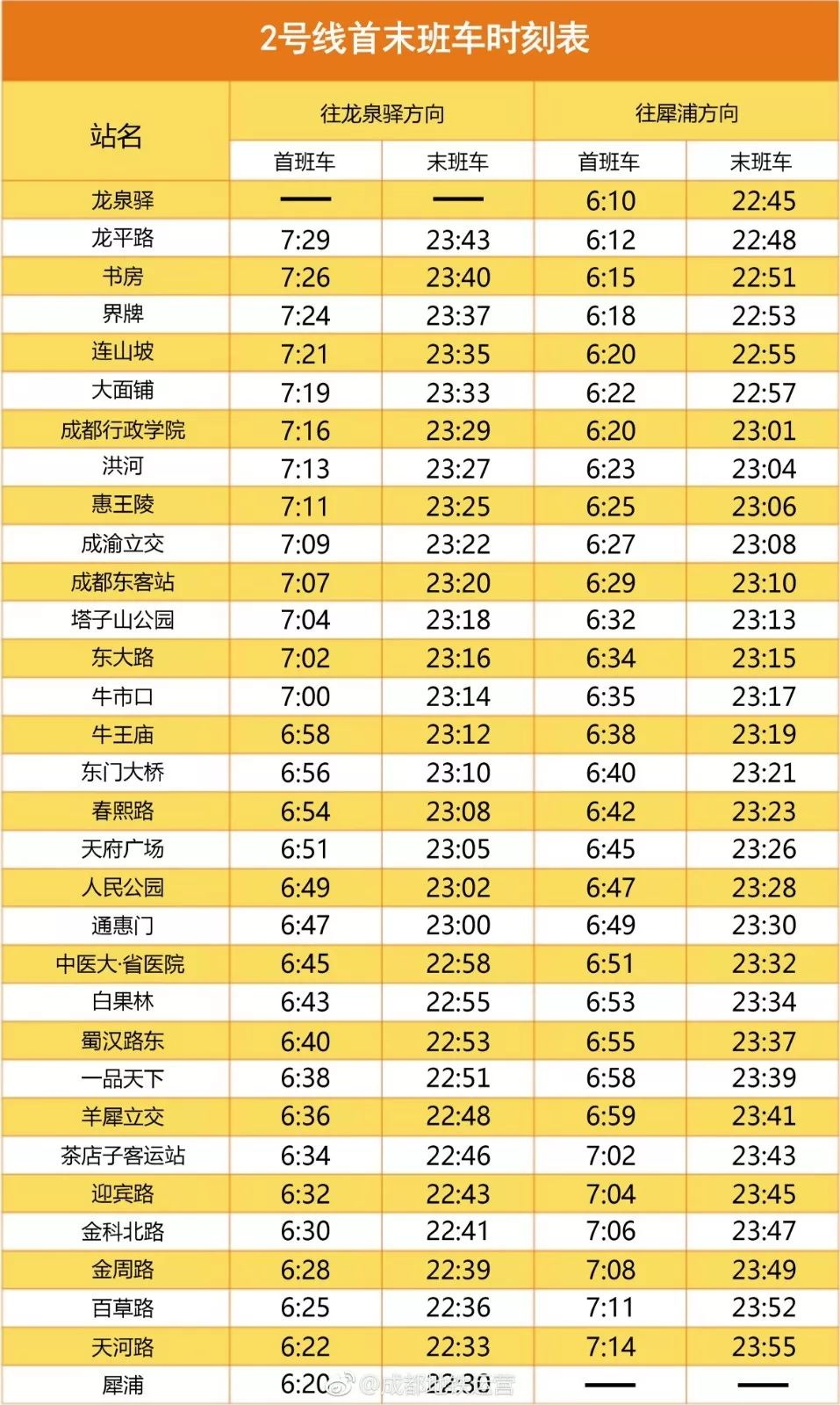 成都必备指南,成都最详细的攻略都在这了