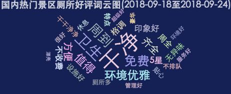 2018旅游景区口碑差评排行榜,口碑最差的5个景区有哪些
