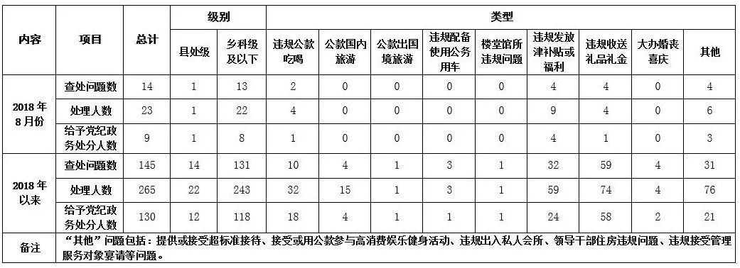 常州市通报3起违*中反**央八项规定精神问题！10月1日起，不能这样发微信，严重者将开除*党**籍！