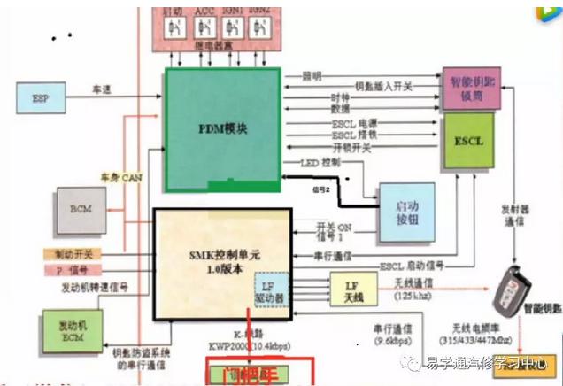 福特蒙迪欧致胜无钥匙进入不通讯,福特蒙迪欧致胜未检测到钥匙维修