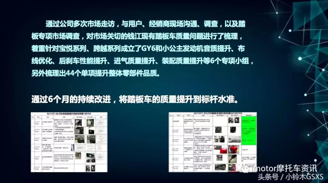 钱江新能源踏板,重新出发踏上新征程