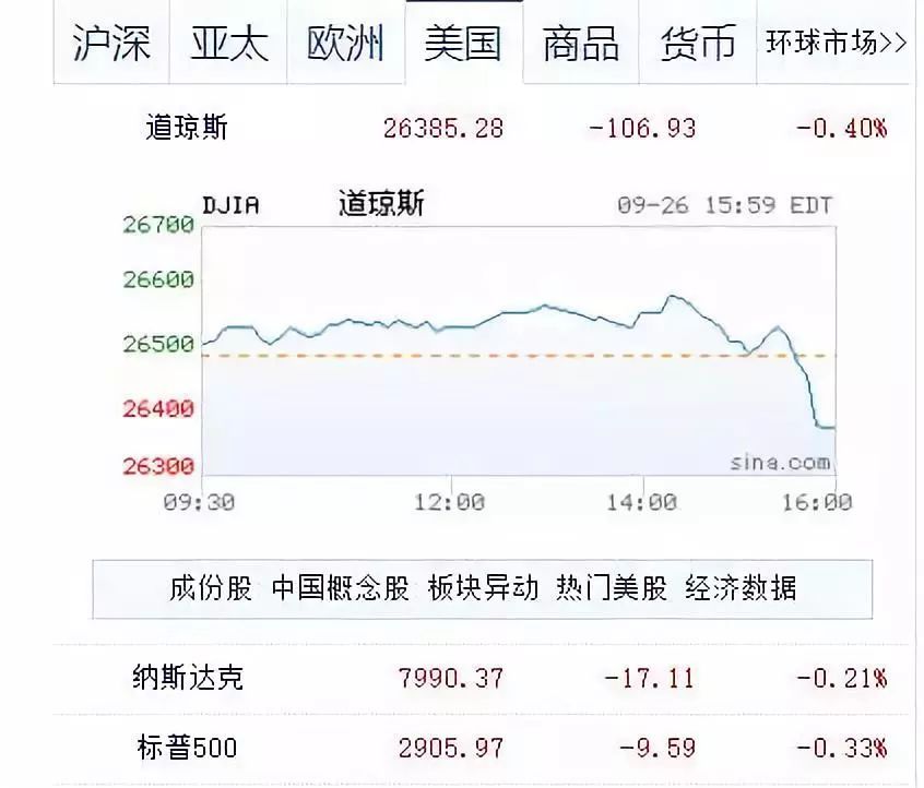美联储加息预期怎么解决,美联储暗示加息步伐将放缓