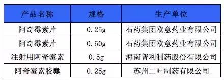 通过一致性评价品种的目录,一致性评价一个品种最多通过几家