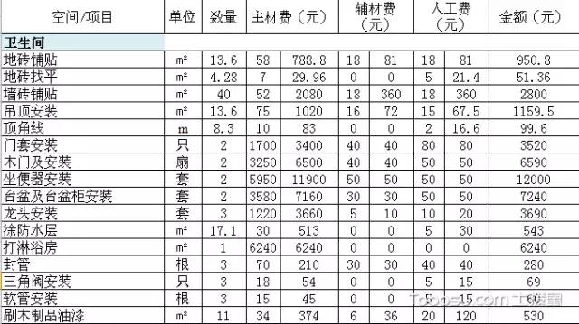 100平方装修全包价格一般多少,100平旧房翻新装修全包费用明细