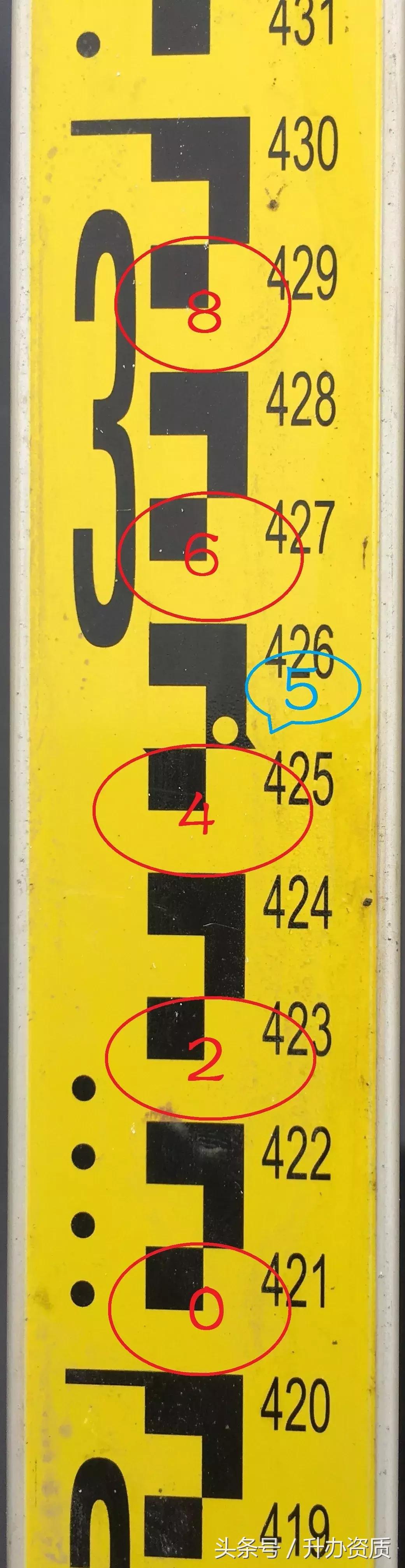 如何快速读取水准标尺图片,如何快速读取水准标尺