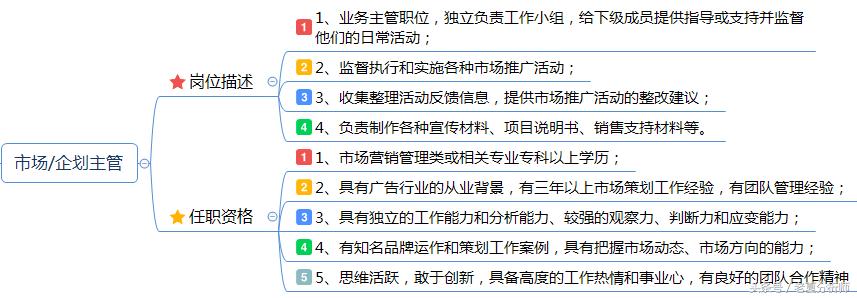 市场策划经理岗位概述,市场推广经理岗位职责