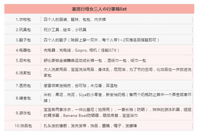 行李打包最省空间的方法,打包箱的收纳方法