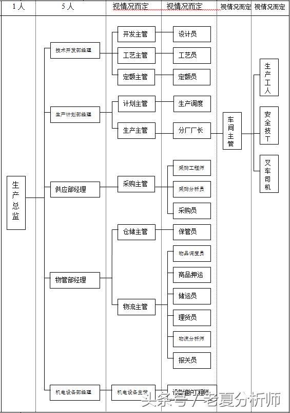 企业组织结构图职能制,企业组织架构图和工作内容