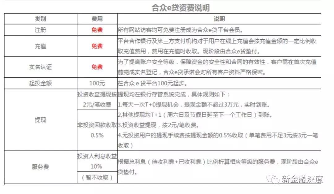 合众e贷怎么贷款,合众e贷平台