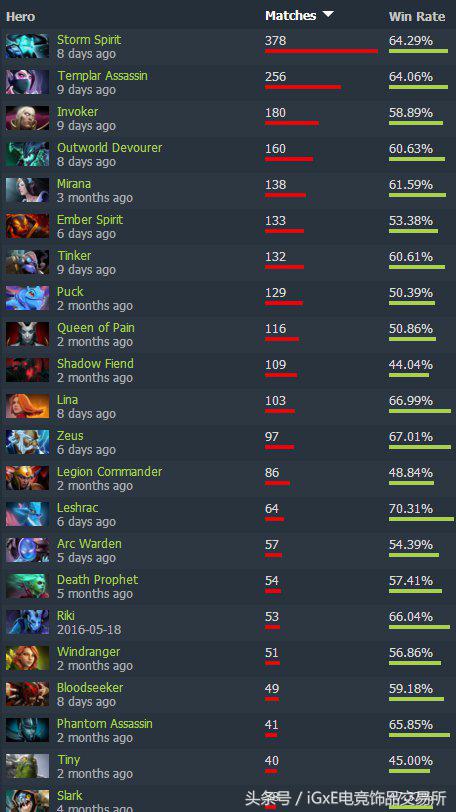 vg战队再次登巅峰,vg战队还能上巅峰吗