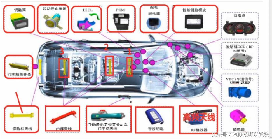 福特蒙迪欧致胜无钥匙模块故障,蒙迪欧致胜无钥匙进入无法锁车