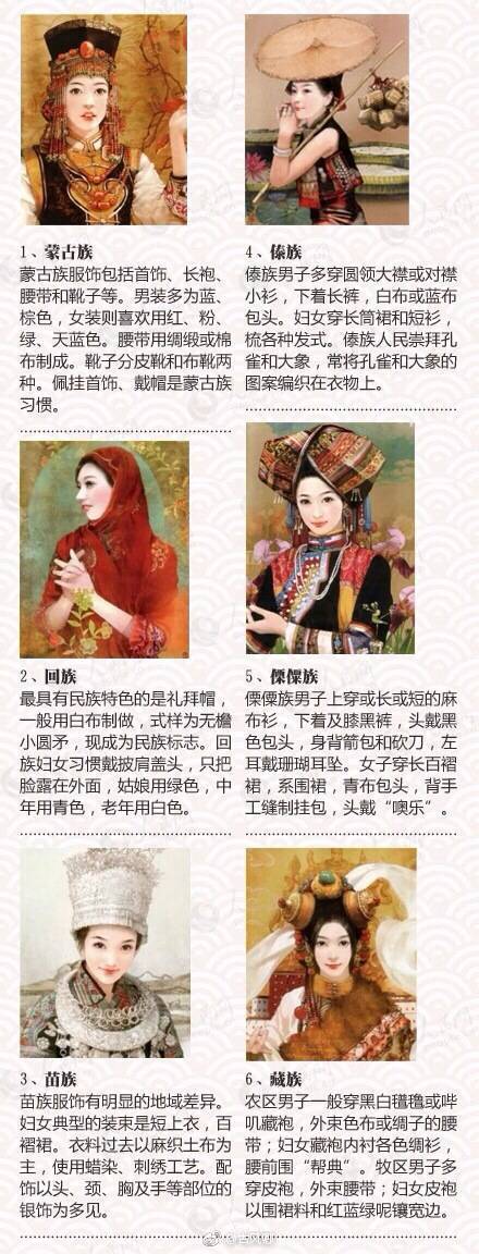 油管看中国56个民族传统服饰,56个民族服饰绘画图片大全