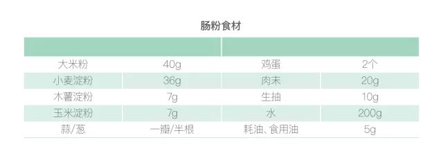 广东肠粉的酱料配方及制作方法,广东肠粉酱汁配方做法