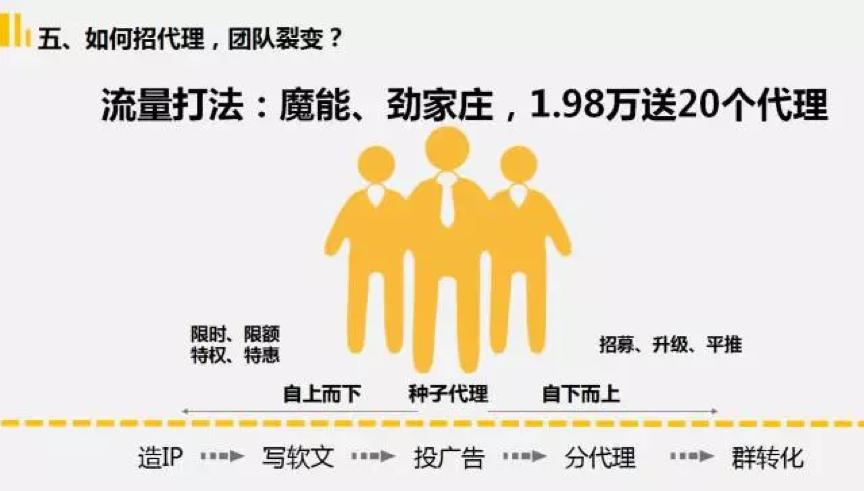 企业转型微商的三种模式,微商转型未来前景