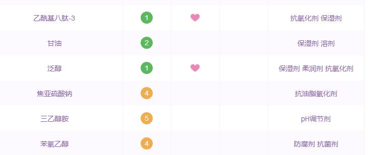 最好用的十大抗衰老精华排名,那些年被淘汰的国货护肤